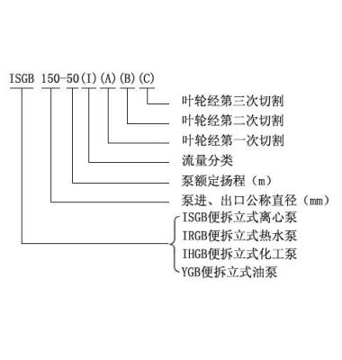 ISGB型便拆式管道離心泵-揚州達瑞