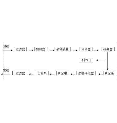 DZJ-150真空濾油機-揚州達瑞